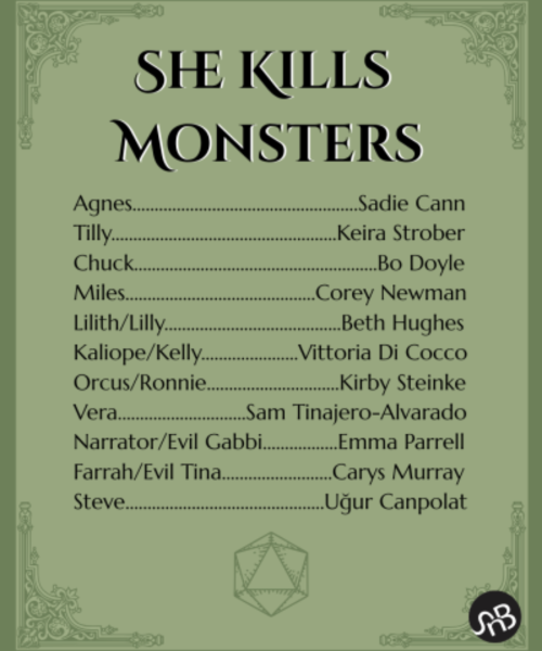 SKM-castlist